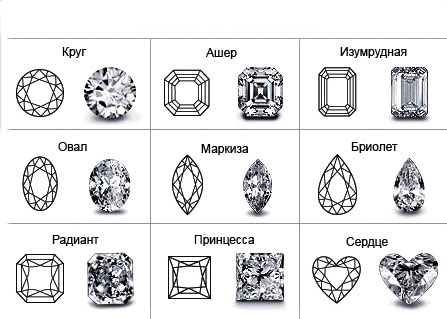 Классификация драгоценных камней и огранка. — www.JewelGold.ru — В миреювелирных украшений и камней…